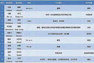 土耳其记者：瑟云聚左大腿腿筋中度撕裂，将伤缺至少3周